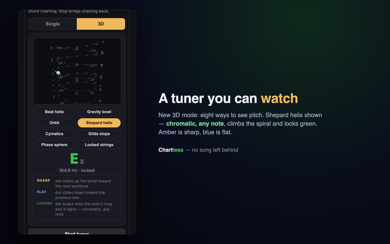 The Chartless popup with the 3D tuner open: a Shepard helix of labeled semitones with a green dot locked on E3, and a picker for eight visualizers